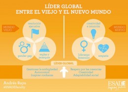 liderazgo